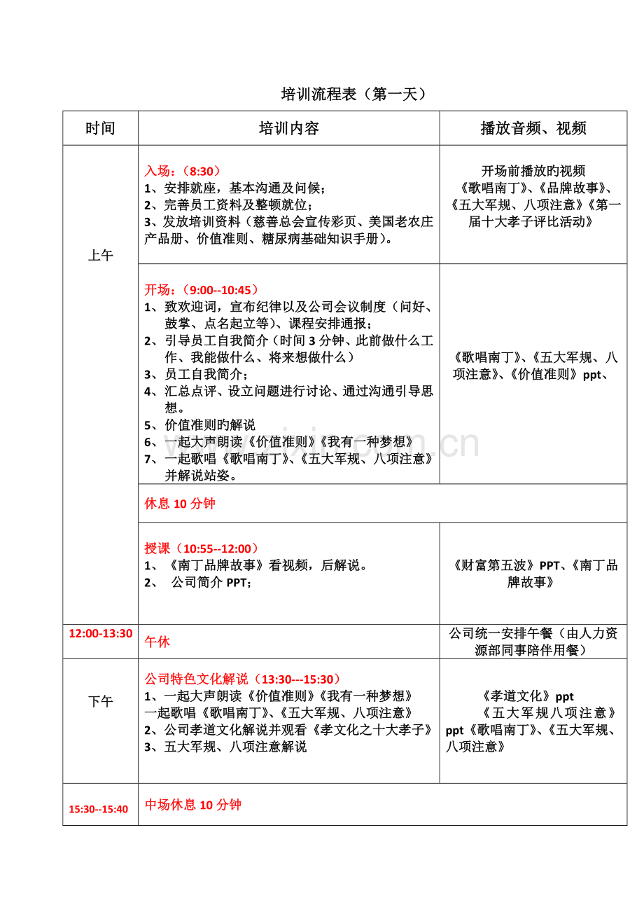 入职前的培训流程和内容.doc_第2页