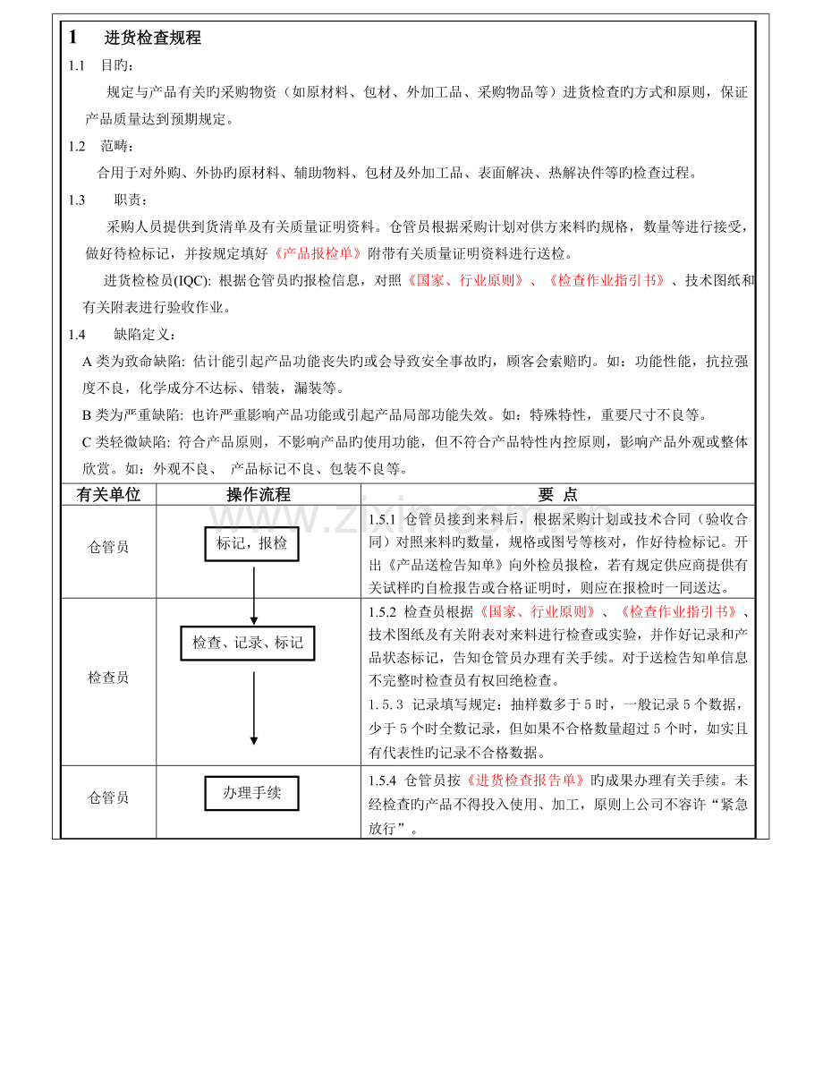 产品质量检验规范.doc_第1页
