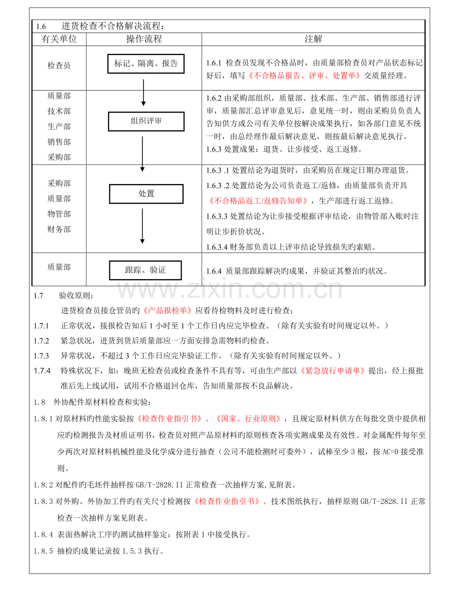 产品质量检验规范.doc_第2页