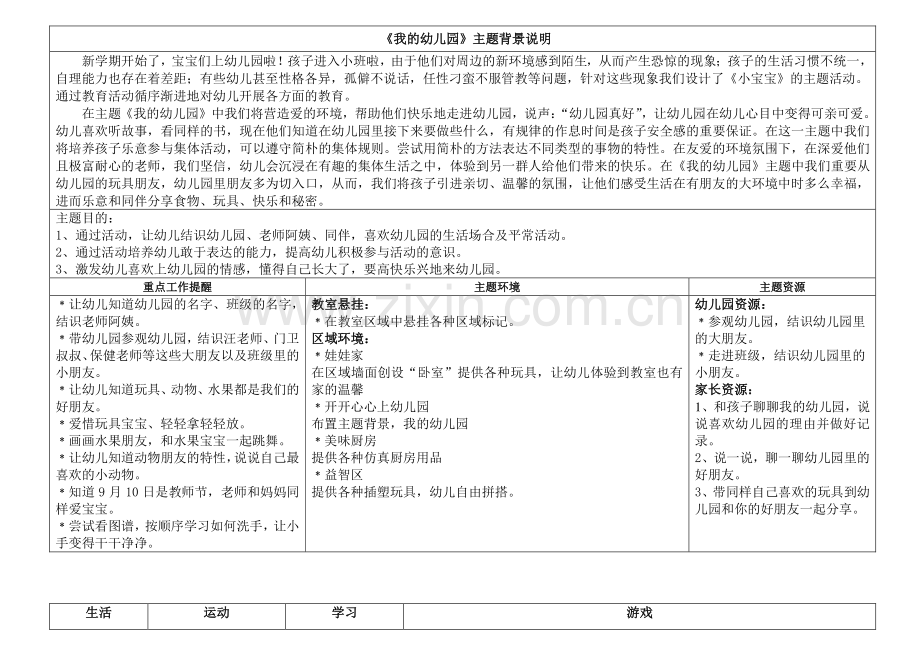 小七班我的幼儿园主题计划.doc_第1页