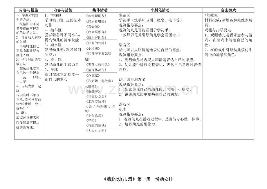 小七班我的幼儿园主题计划.doc_第2页