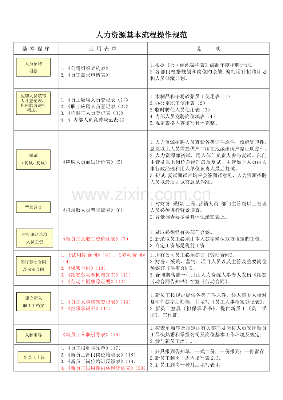 人力资源管理常用表单.doc_第1页