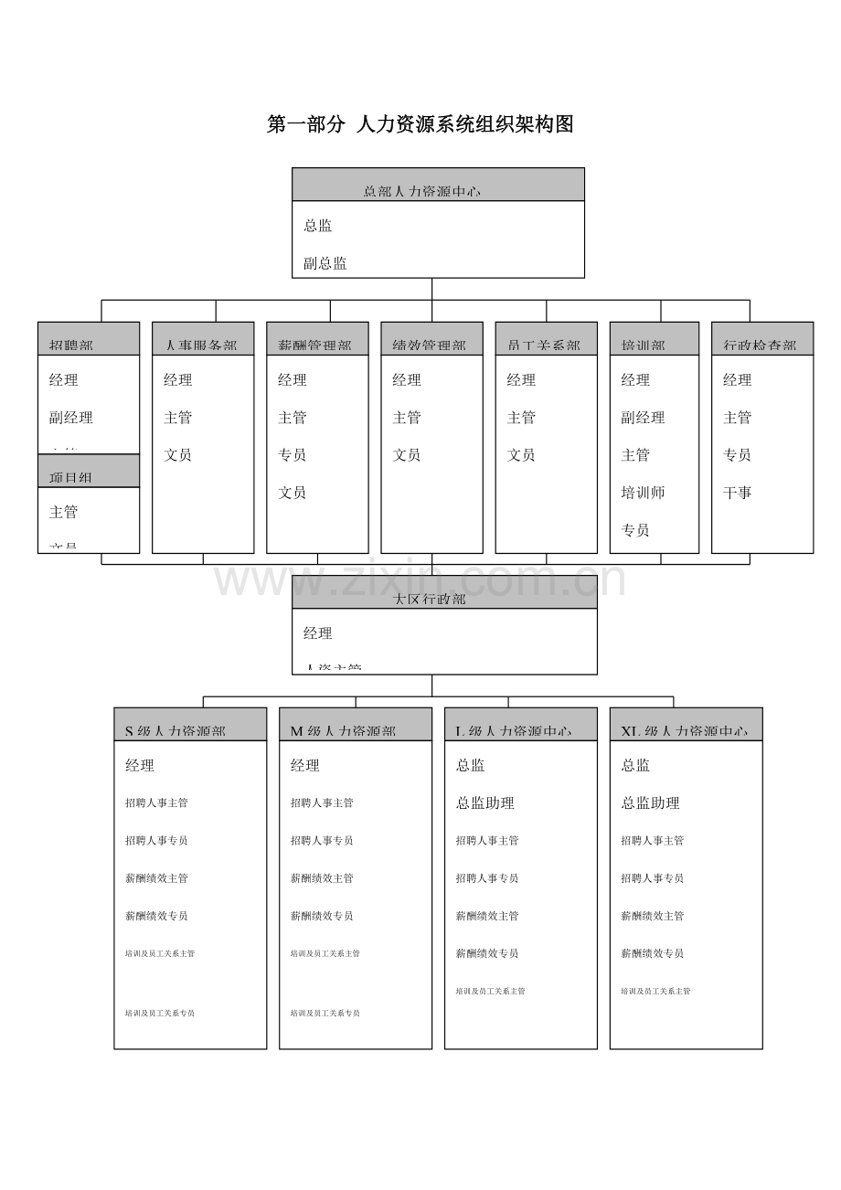 国美电器有限公司经营管理制度人资系统一二三部分.doc_第2页