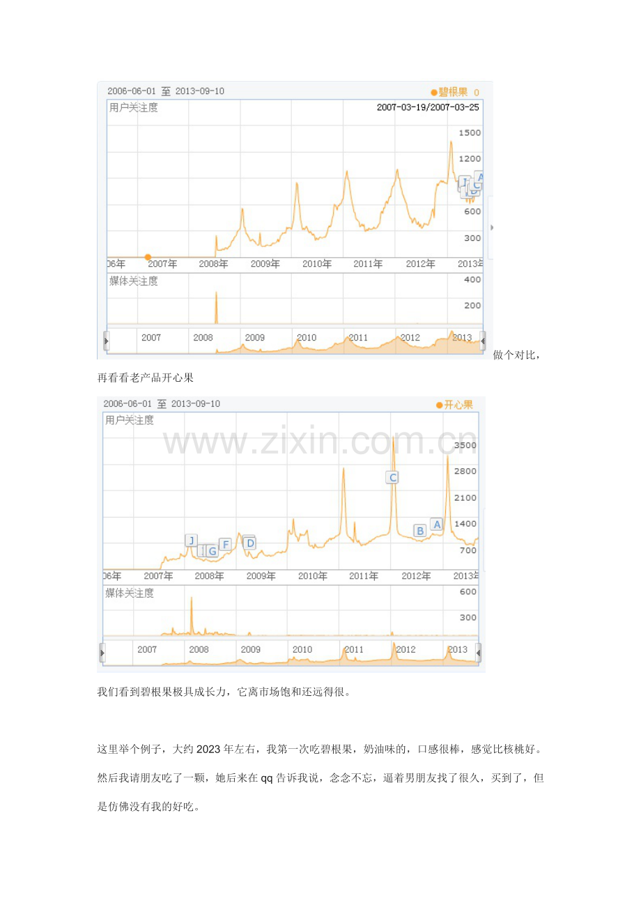 三只松鼠商业模式三只松鼠营销模式.doc_第2页