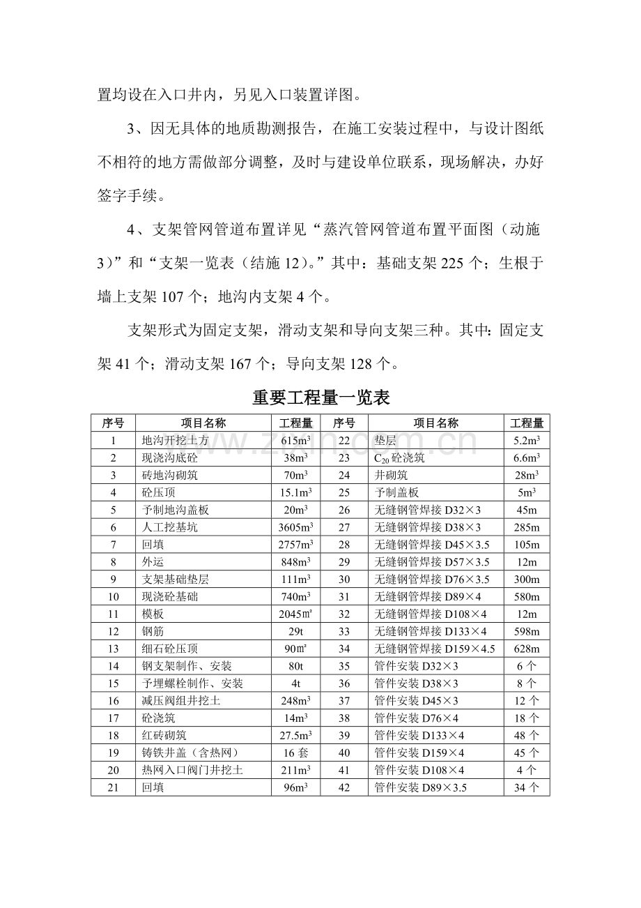 华丰厂区热力外线改造工程施工方案.doc_第2页