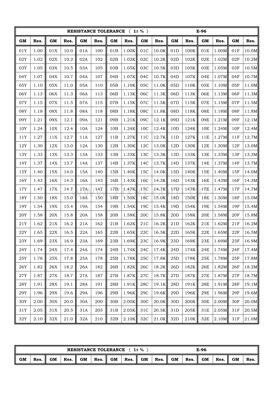 电阻字码对照表.doc_第1页