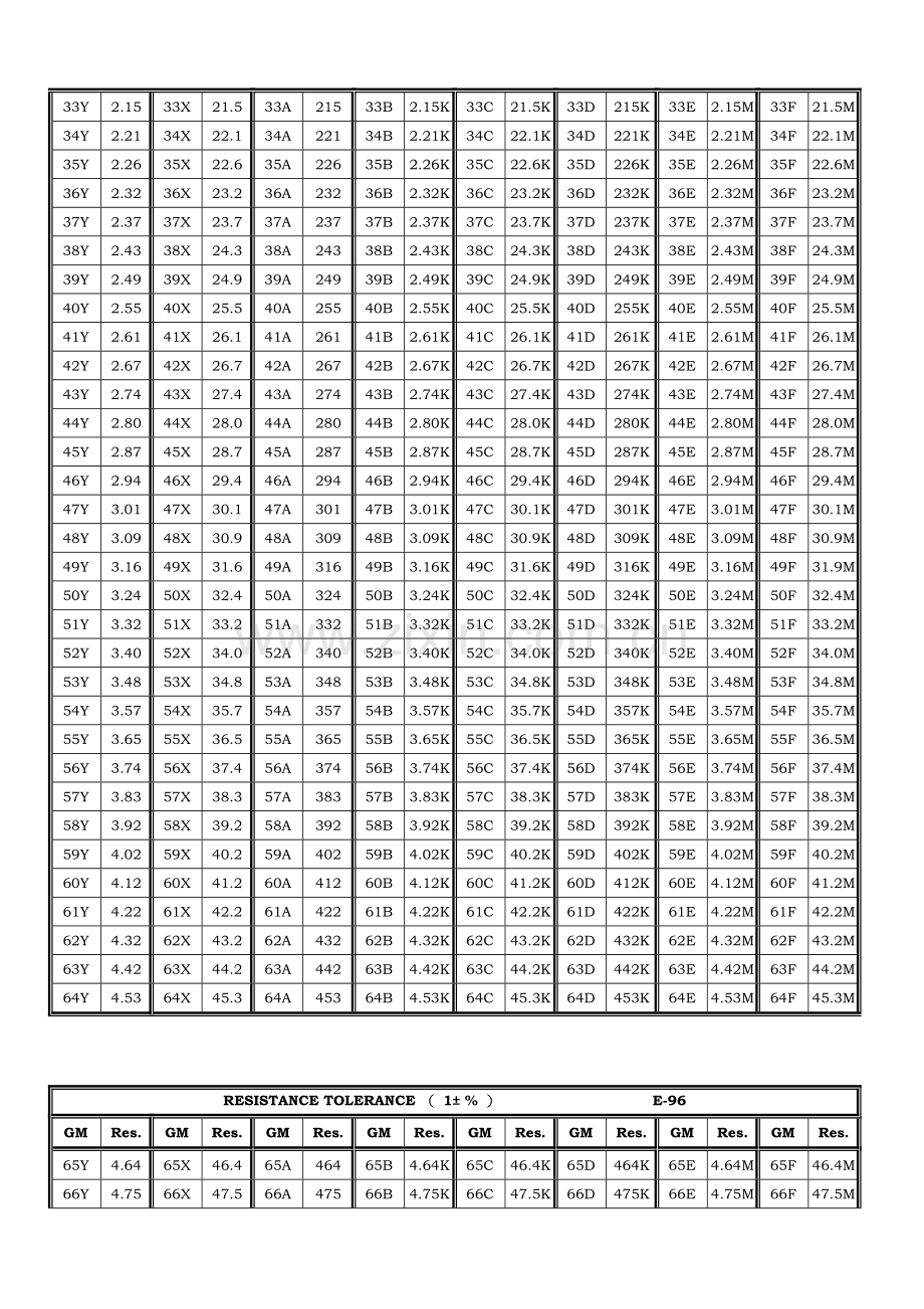 电阻字码对照表.doc_第2页