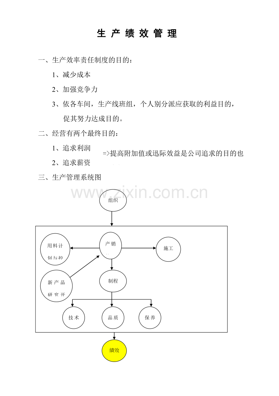 生产系统绩效管理体系.doc_第1页