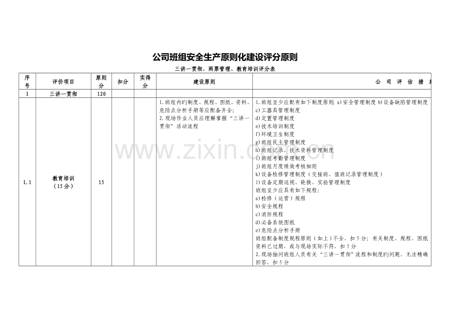 三讲一落实、两票管理、教育培训评分表.doc_第1页