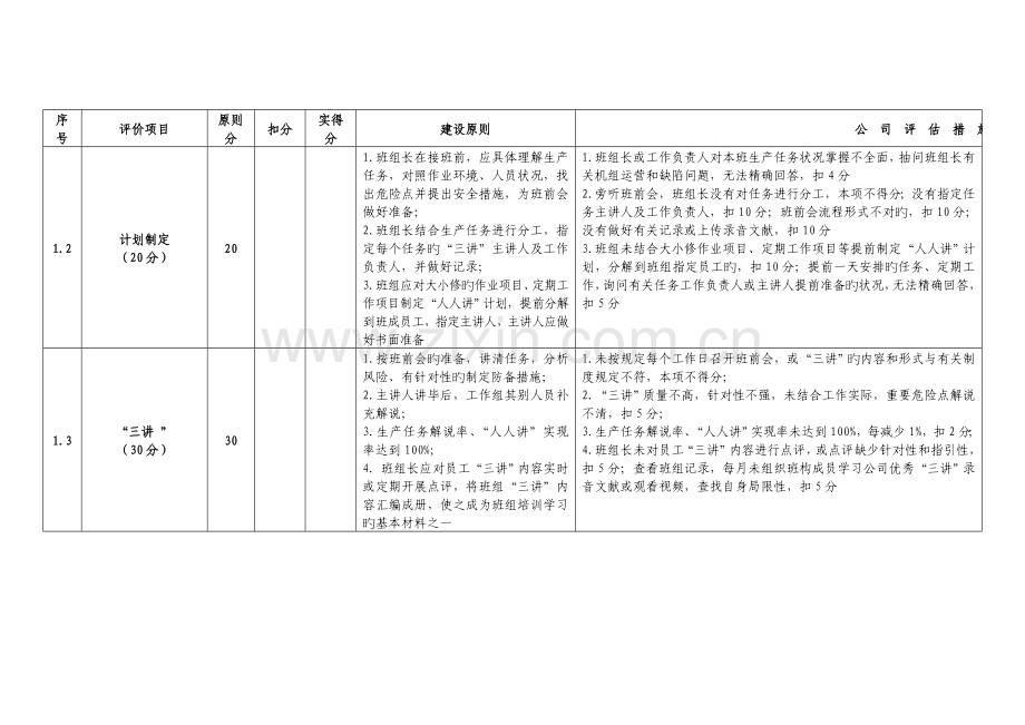 三讲一落实、两票管理、教育培训评分表.doc_第2页