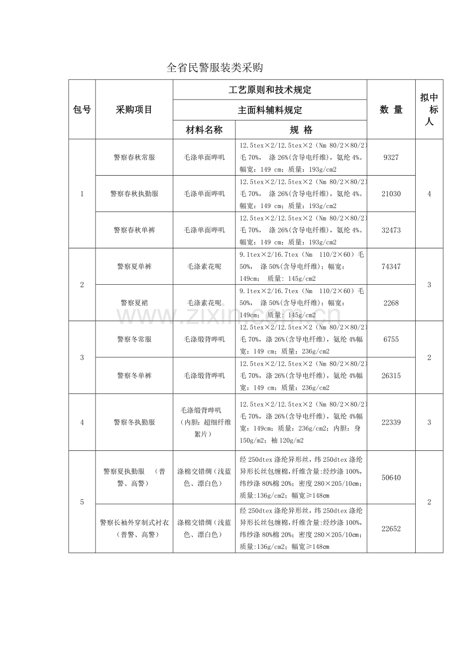全省民警服装类采购.doc_第1页