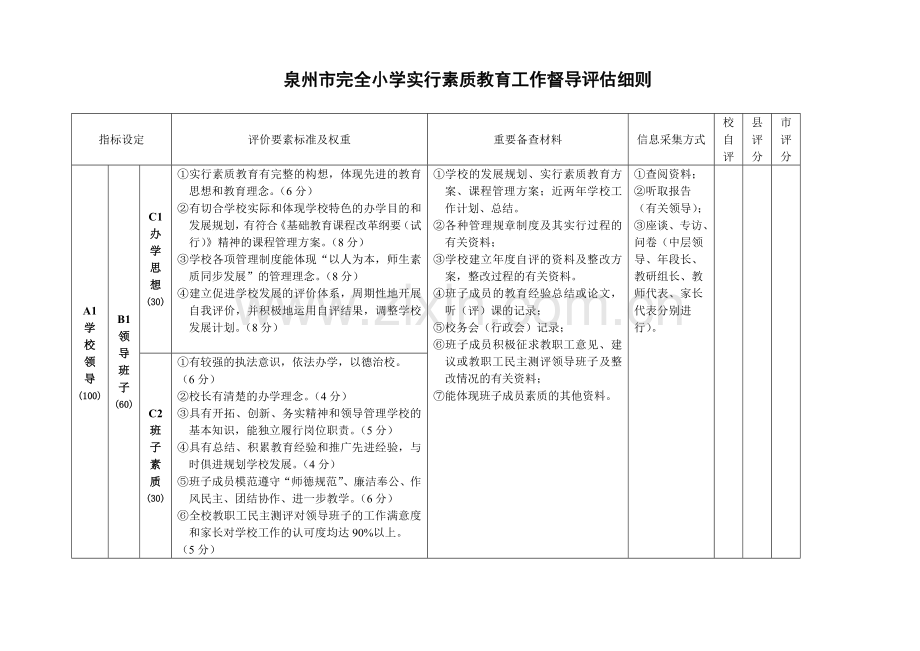 泉州市完全小学实施素质教育工作督导评估细则.doc_第1页