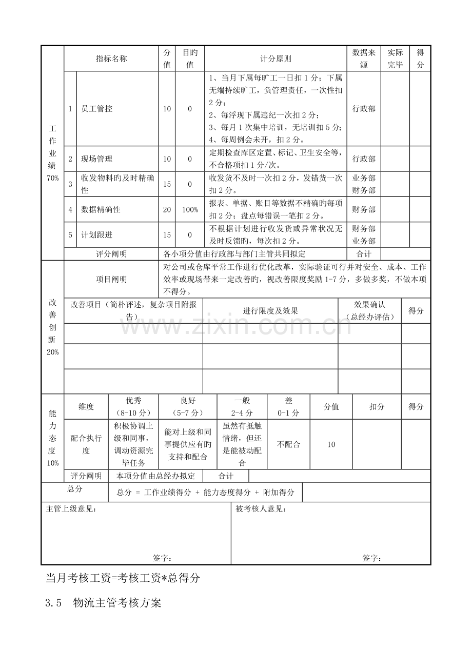 储运部考核方案.doc_第2页