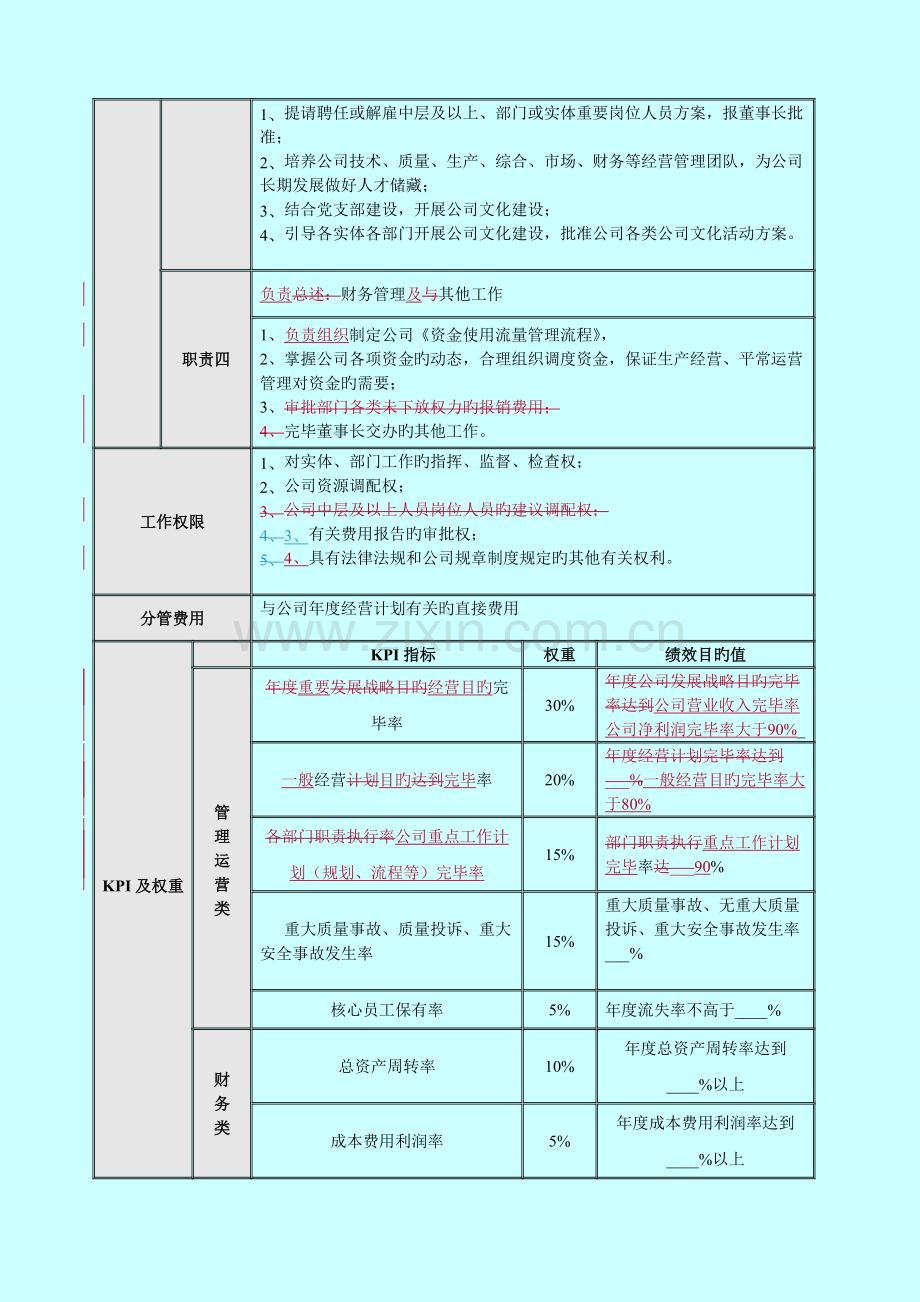 中层及以上岗位职责(9月15日).doc_第2页