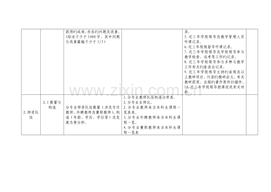 本科教学审核评估工作任务书——二级学院.docx_第2页