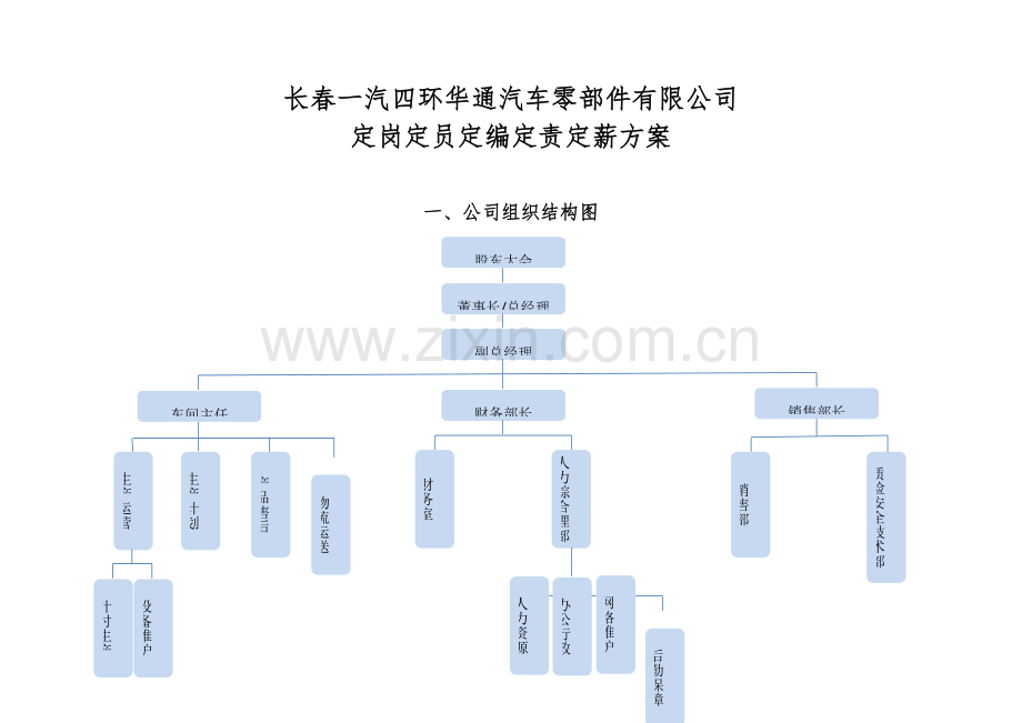 定岗定员定编方案.docx_第1页