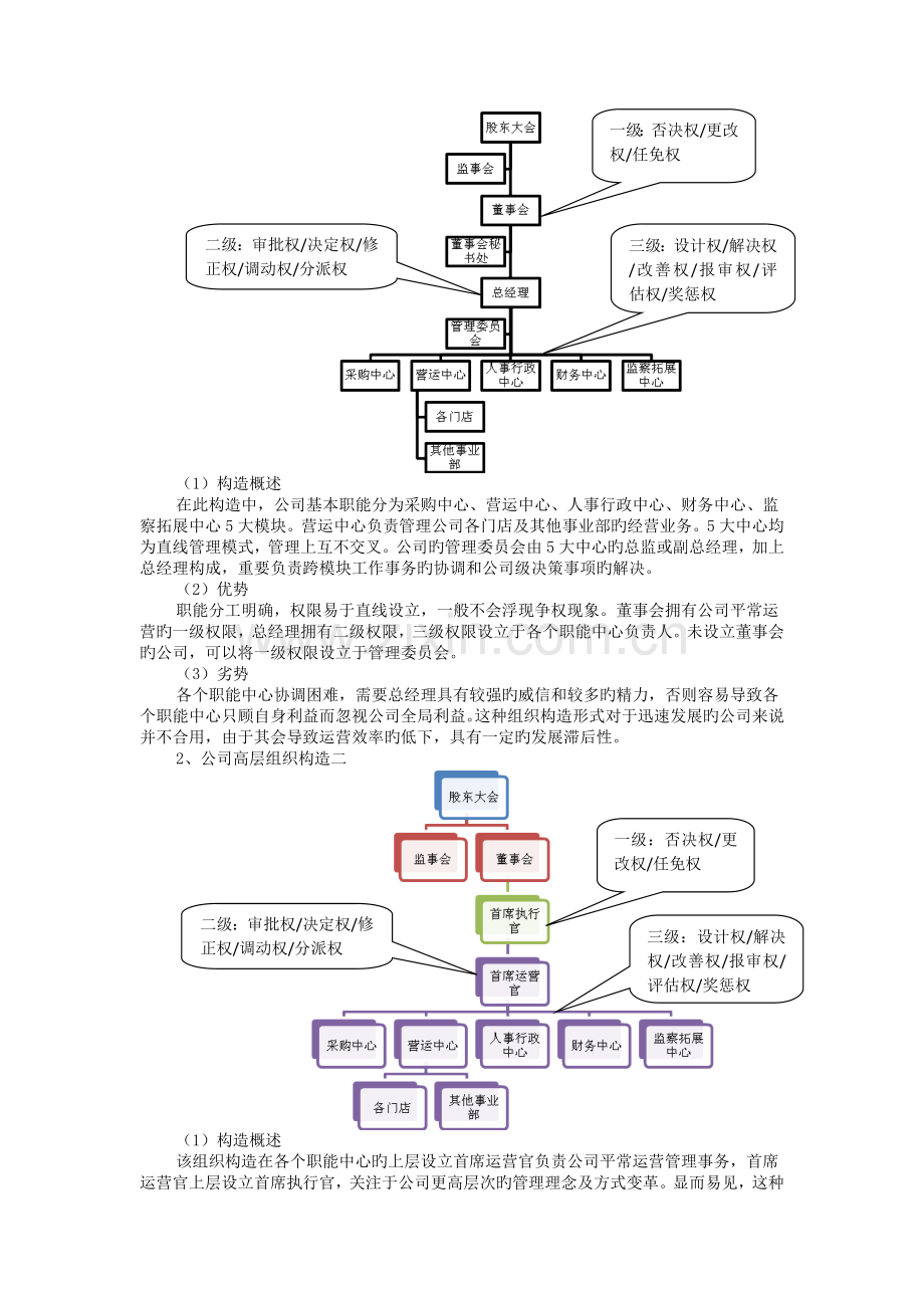 企业高管架构常见模式分析.doc_第2页