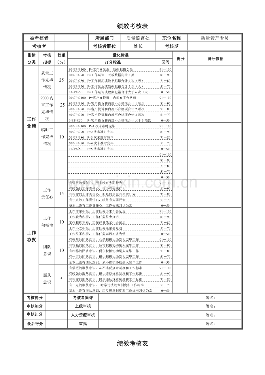 绩效考核表非管理者.doc_第1页