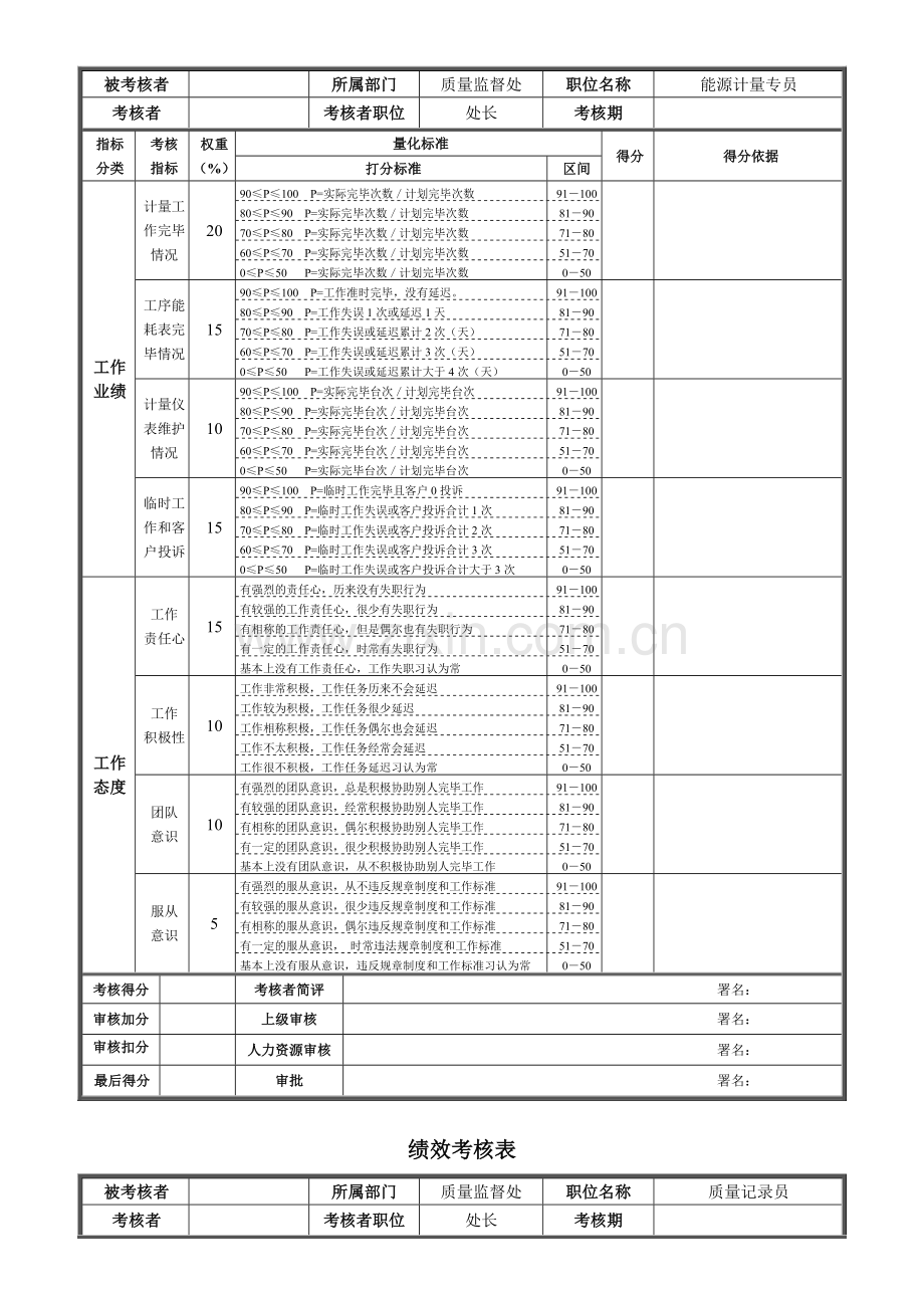 绩效考核表非管理者.doc_第2页