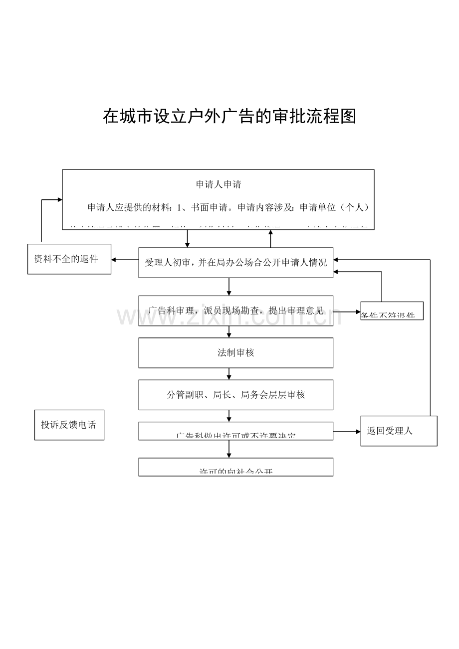 在城市设置户外广告的审批流程图.doc_第1页