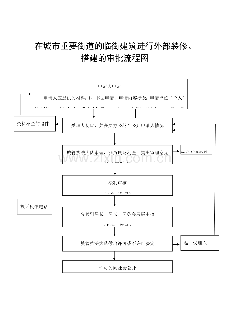 在城市设置户外广告的审批流程图.doc_第2页