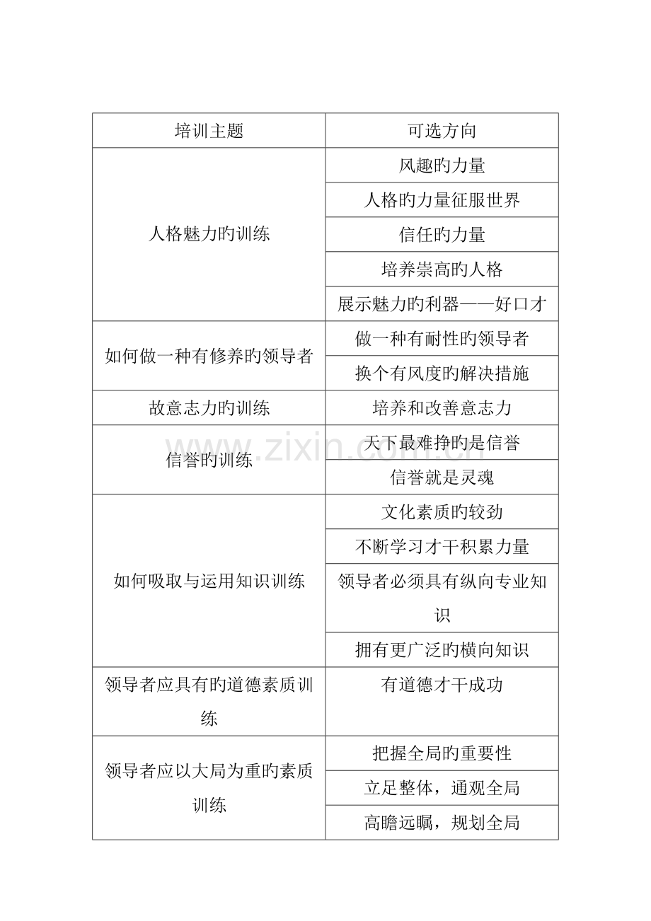 中层以上领导培训计划.docx_第2页