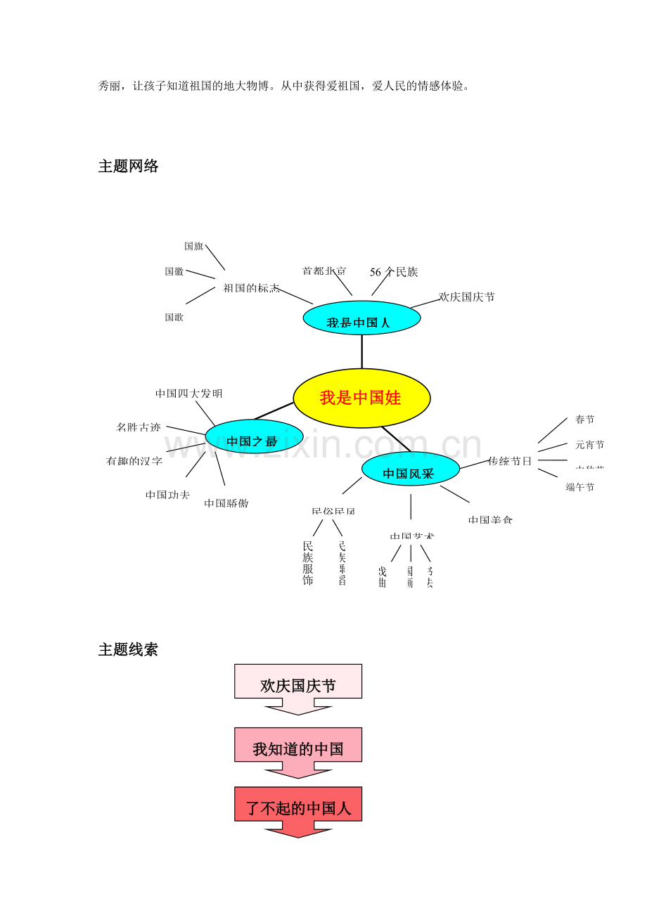 兴达幼儿园主题活动我是中国娃计划格式.doc_第2页