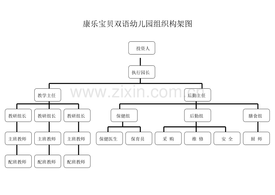 康乐宝贝双语幼儿园组织构架图.doc_第1页