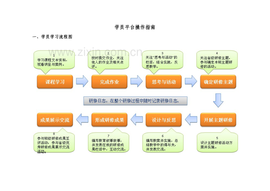 国培计划”至中小学教师远程培训.doc_第2页