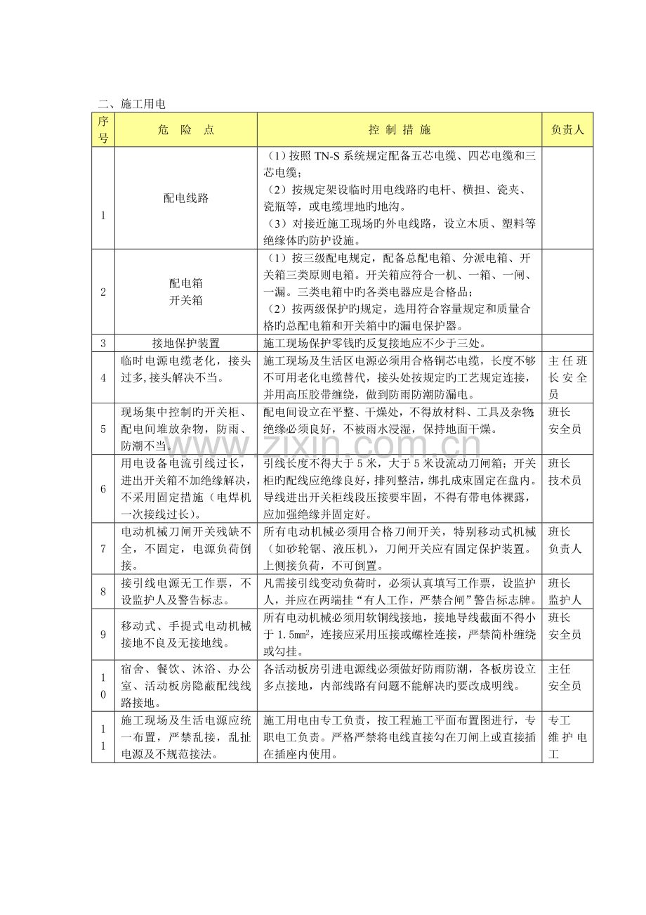 建筑工程安全过程控制监理抽查内容.doc_第2页