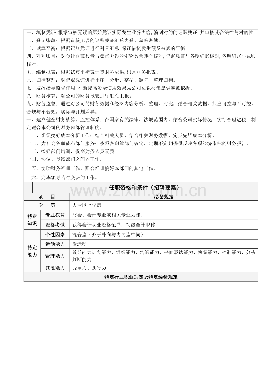 北京食品技术开发有限公司岗位说明书.doc_第2页