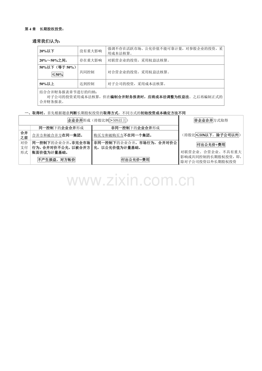 长期股权投资表格总结.doc_第1页