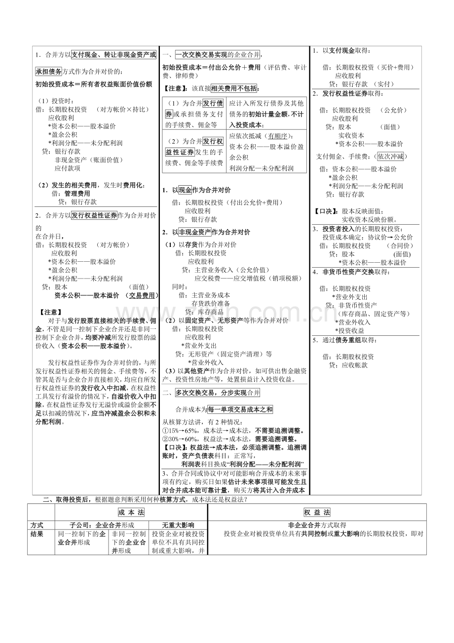 长期股权投资表格总结.doc_第2页