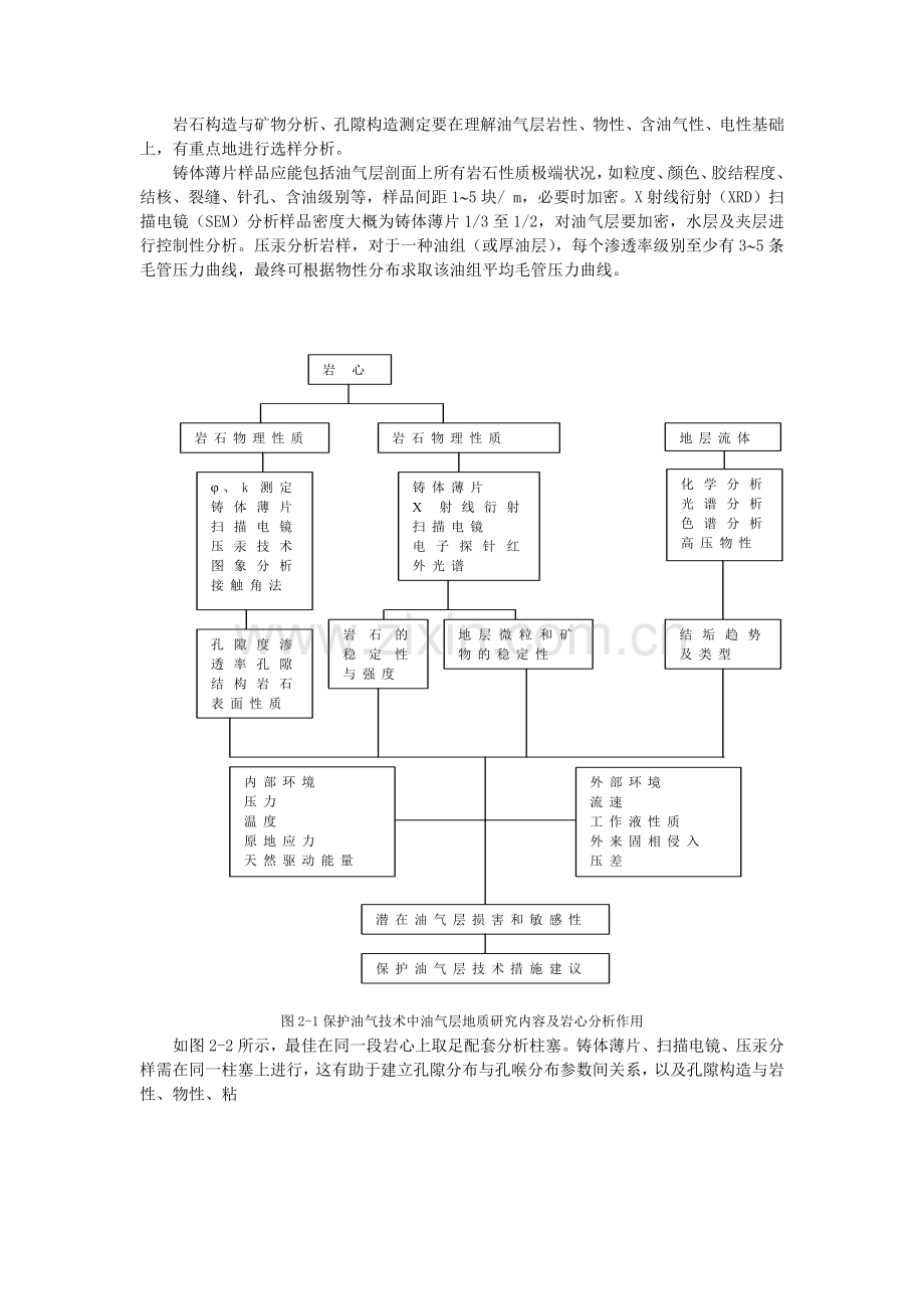 岩心x衍射电镜扫描铸体薄片.docx_第2页