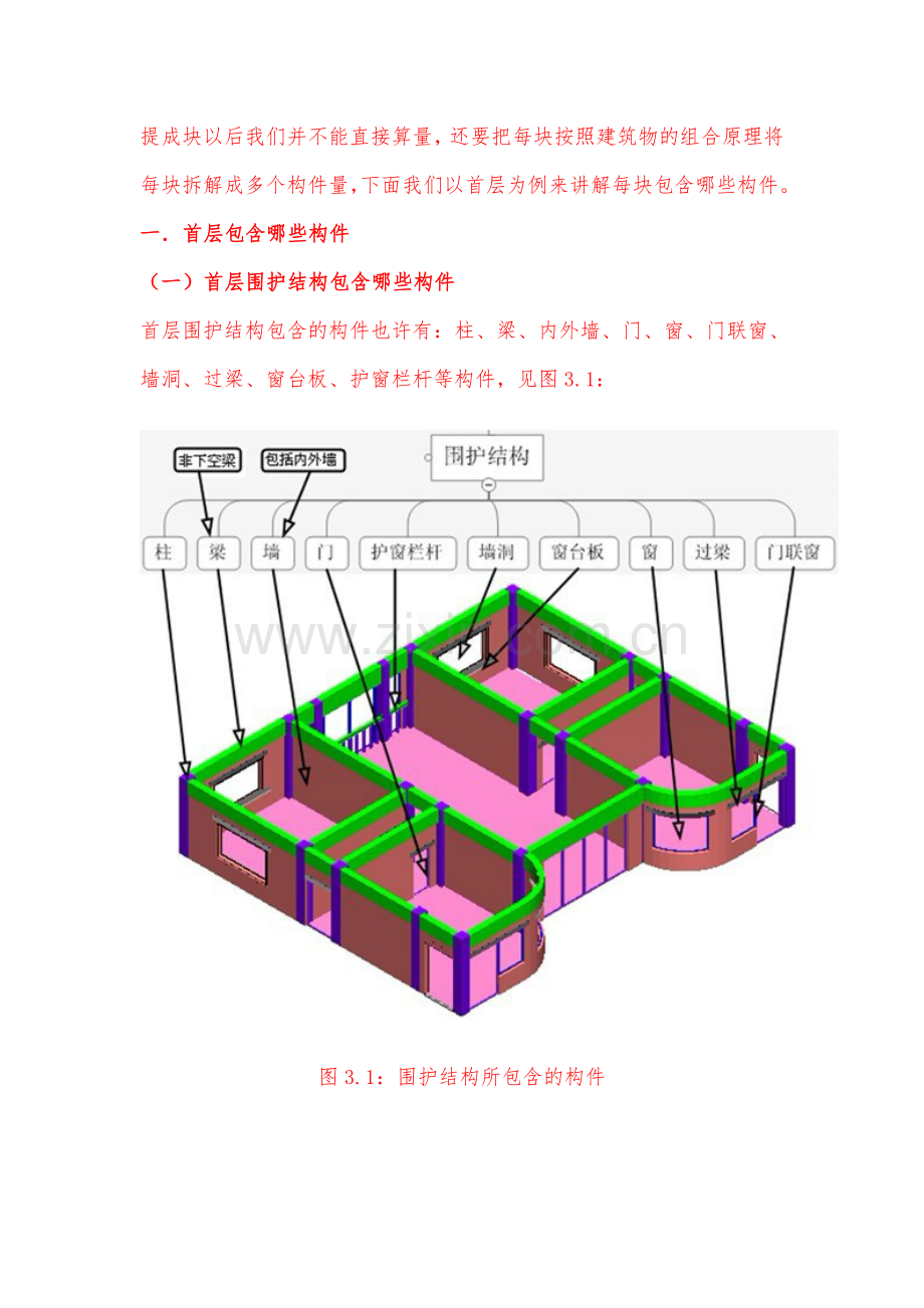 初学建筑工程的新人理解的拆分图.doc_第1页