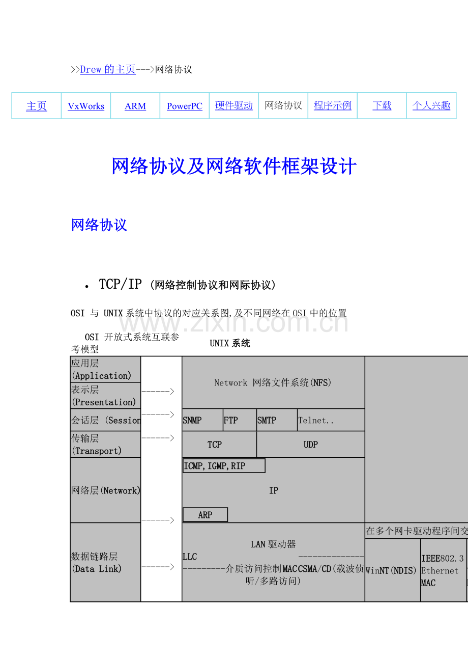 网络协议开发.doc_第1页