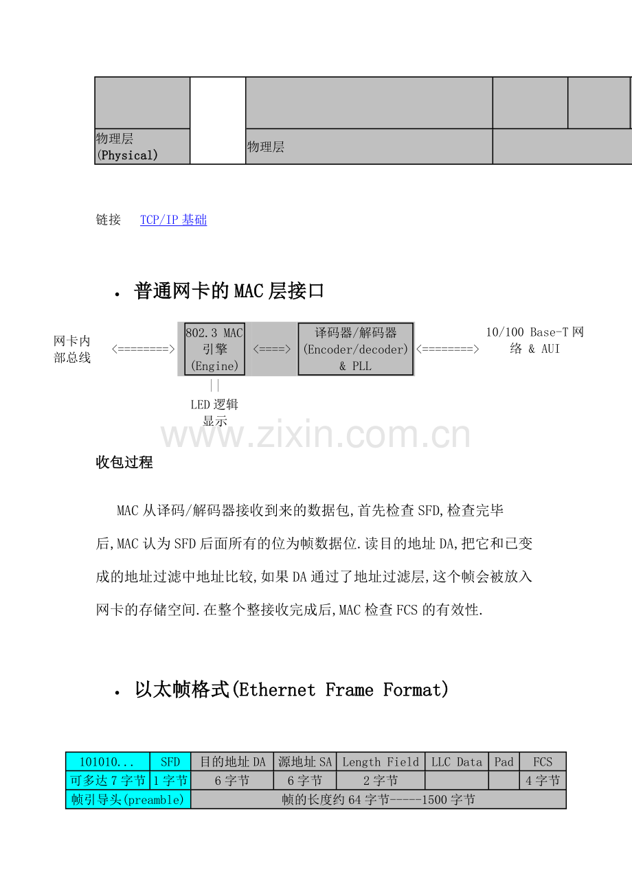 网络协议开发.doc_第2页