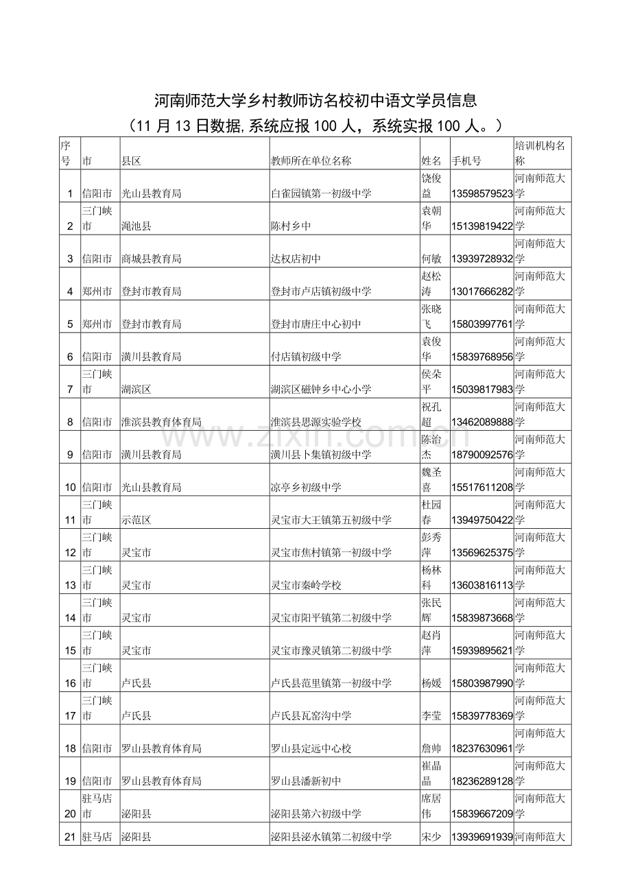 “国培计划”——幼儿园骨干教师培训项目.doc_第2页