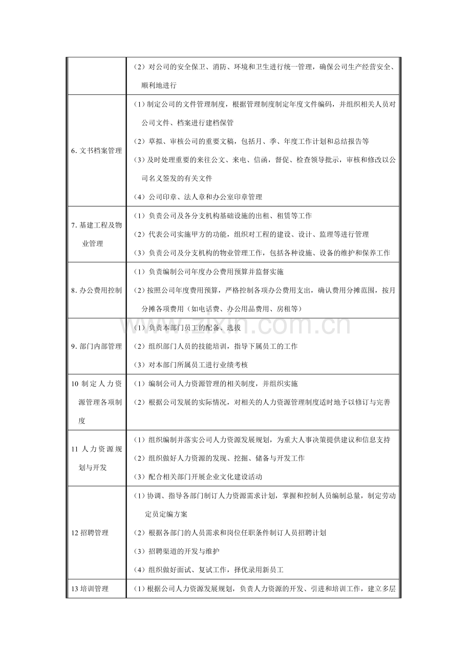综合部主任岗位工作职责.doc_第2页