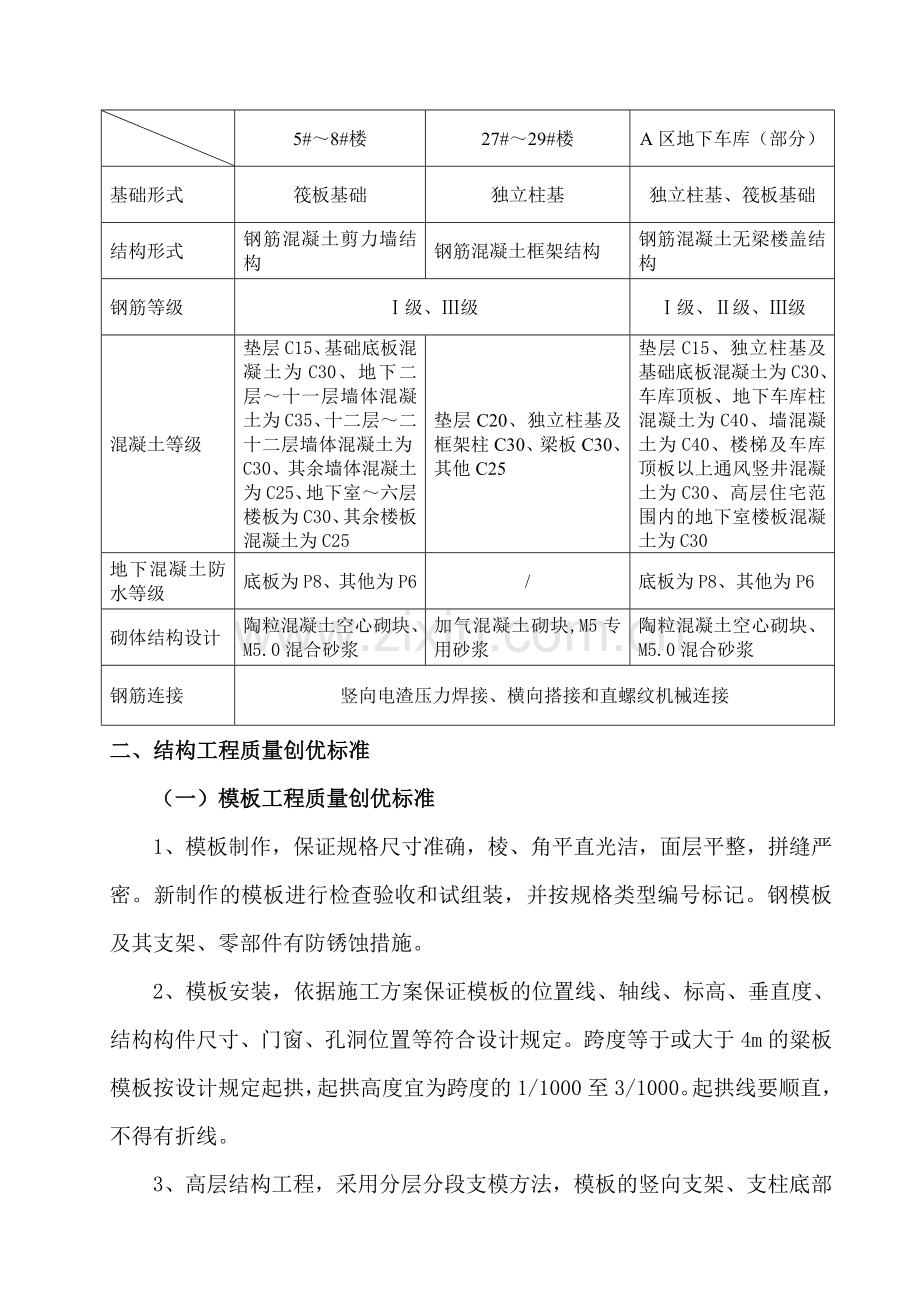 优质结构创优方案.doc_第2页