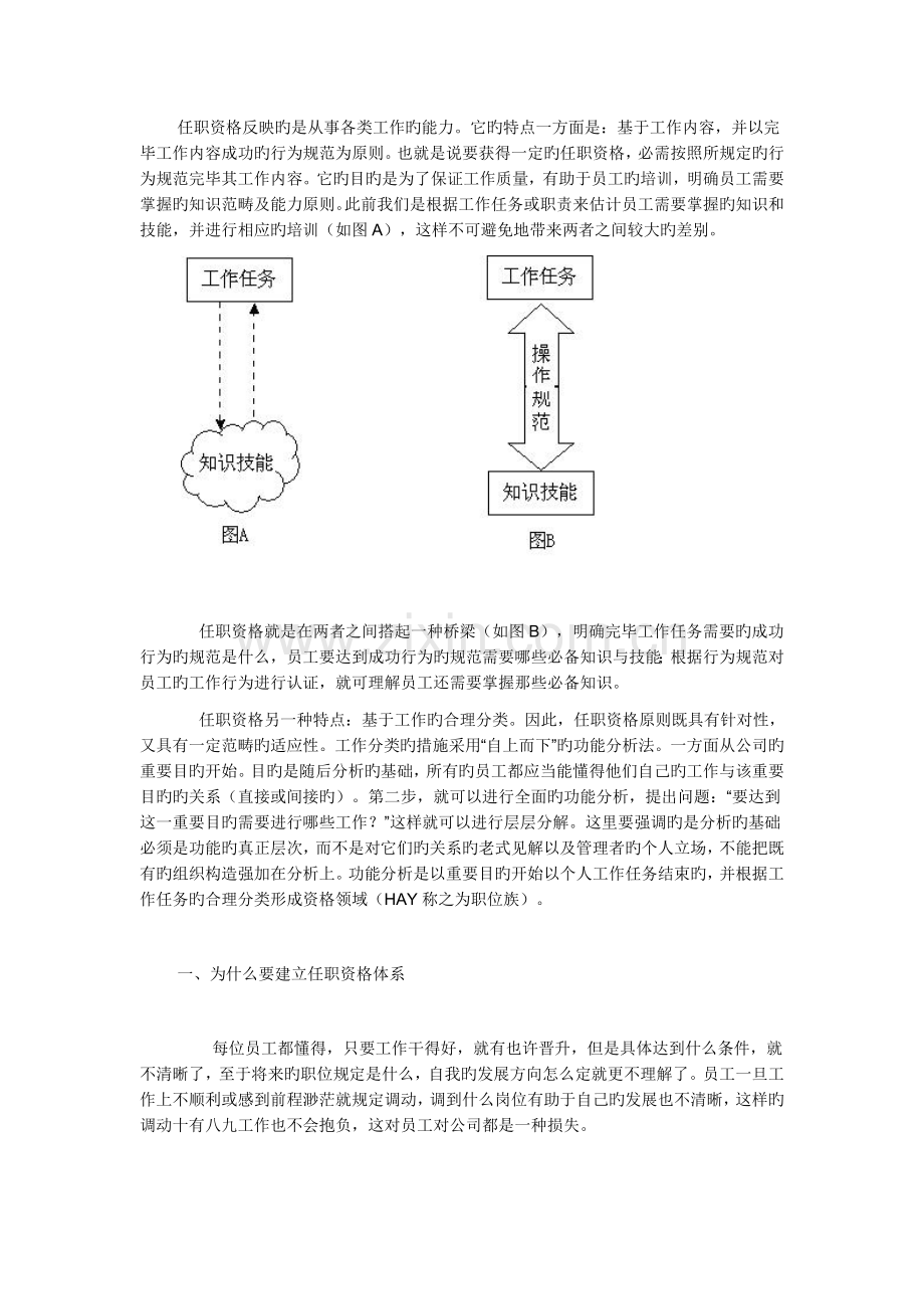 华为案例-任职资格体系.docx_第1页
