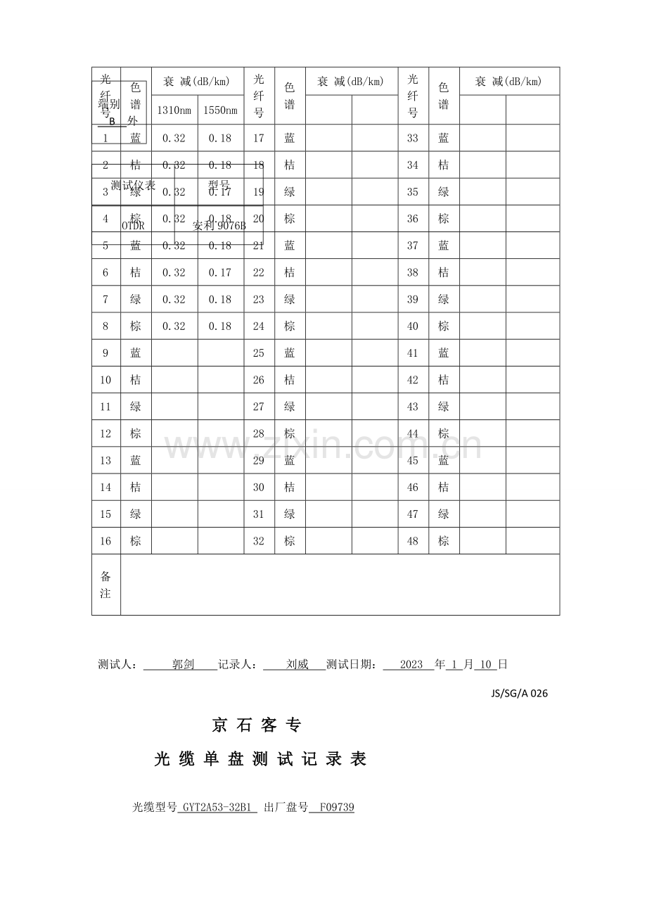 光缆单盘测试记录表.doc_第2页