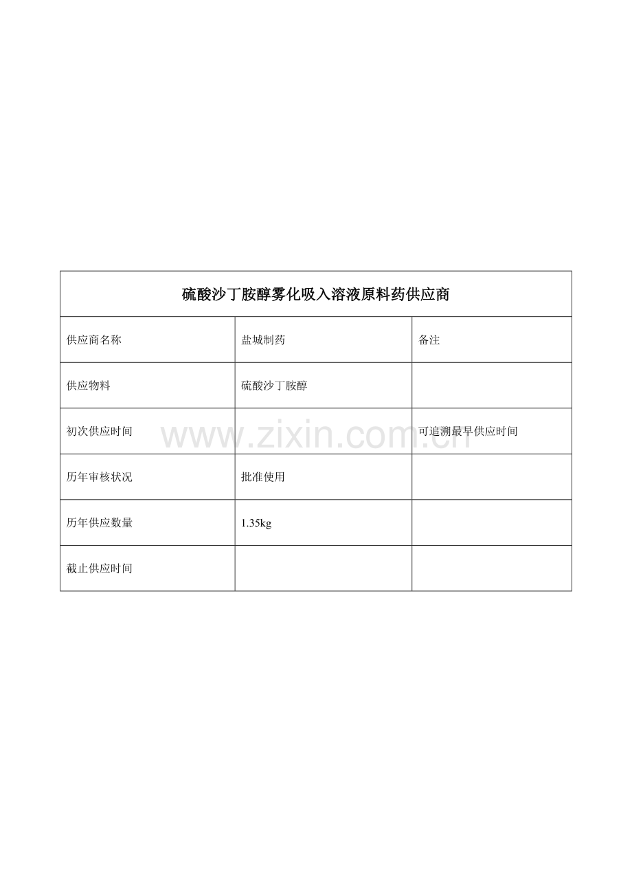 原辅料、内包装材料供应商及历年供应情况.doc_第1页