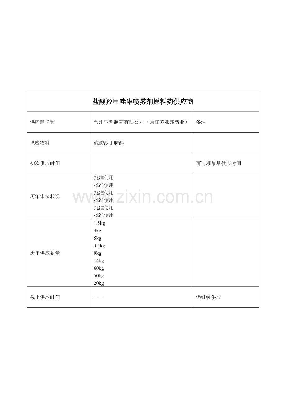 原辅料、内包装材料供应商及历年供应情况.doc_第2页