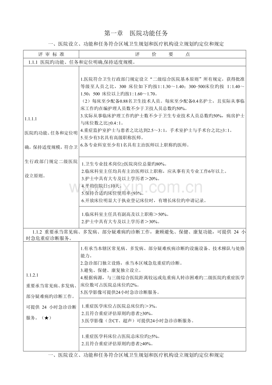 二级综合医院评审标准实施细则1.doc_第1页