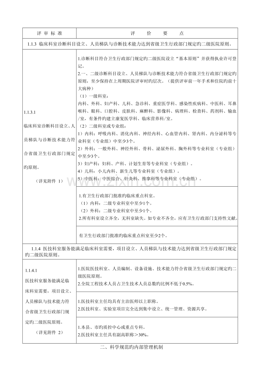 二级综合医院评审标准实施细则1.doc_第2页