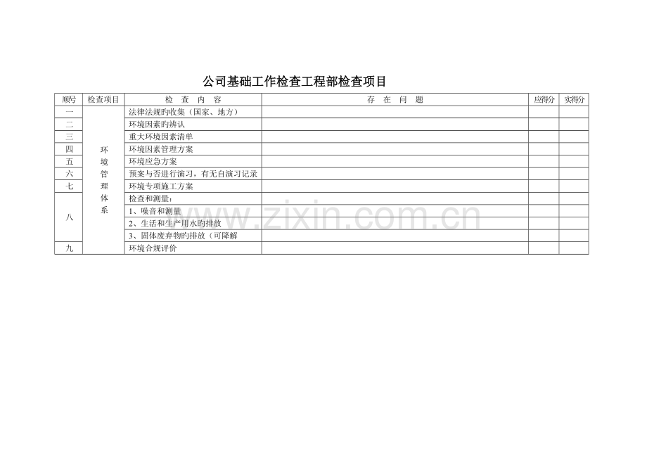 公司基础工作检查工程部检查项目.doc_第1页