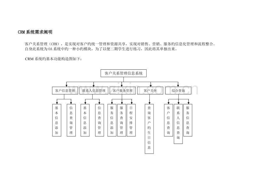 CRM系统需求说明.doc_第1页