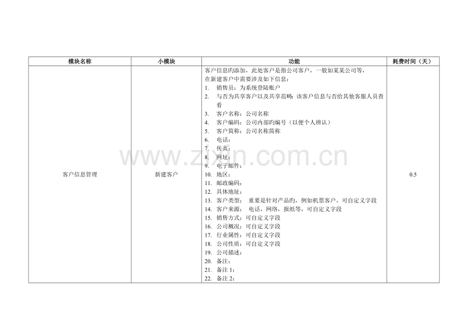 CRM系统需求说明.doc_第2页