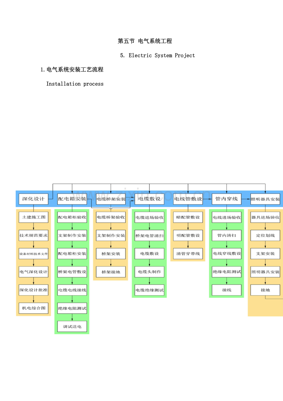 电气系统施工措施.doc_第1页